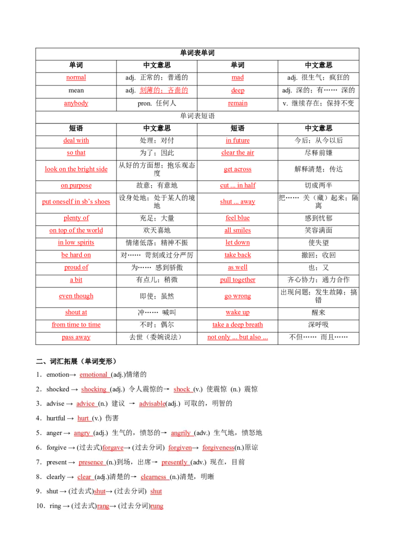 Unit3GrowingUp（重难词汇精练）（解析版）_新人教八下资料包_00、更新资料3月16日_专项练习(2)_新课标资料（看这里面）