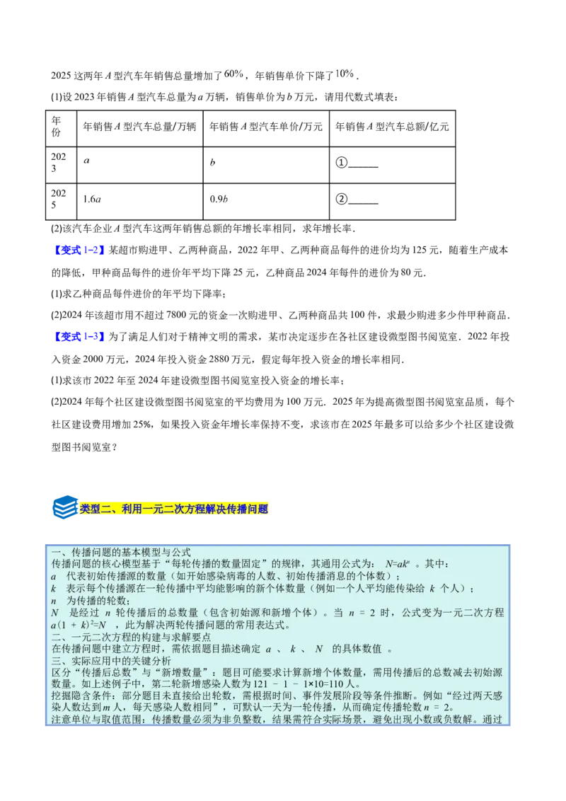 专题02一元二次方程的应用的五类综合题型（压轴题专项训练）（学生版）_初中数学_九年级数学上册（人教版）_压轴题专项-V5_2026版