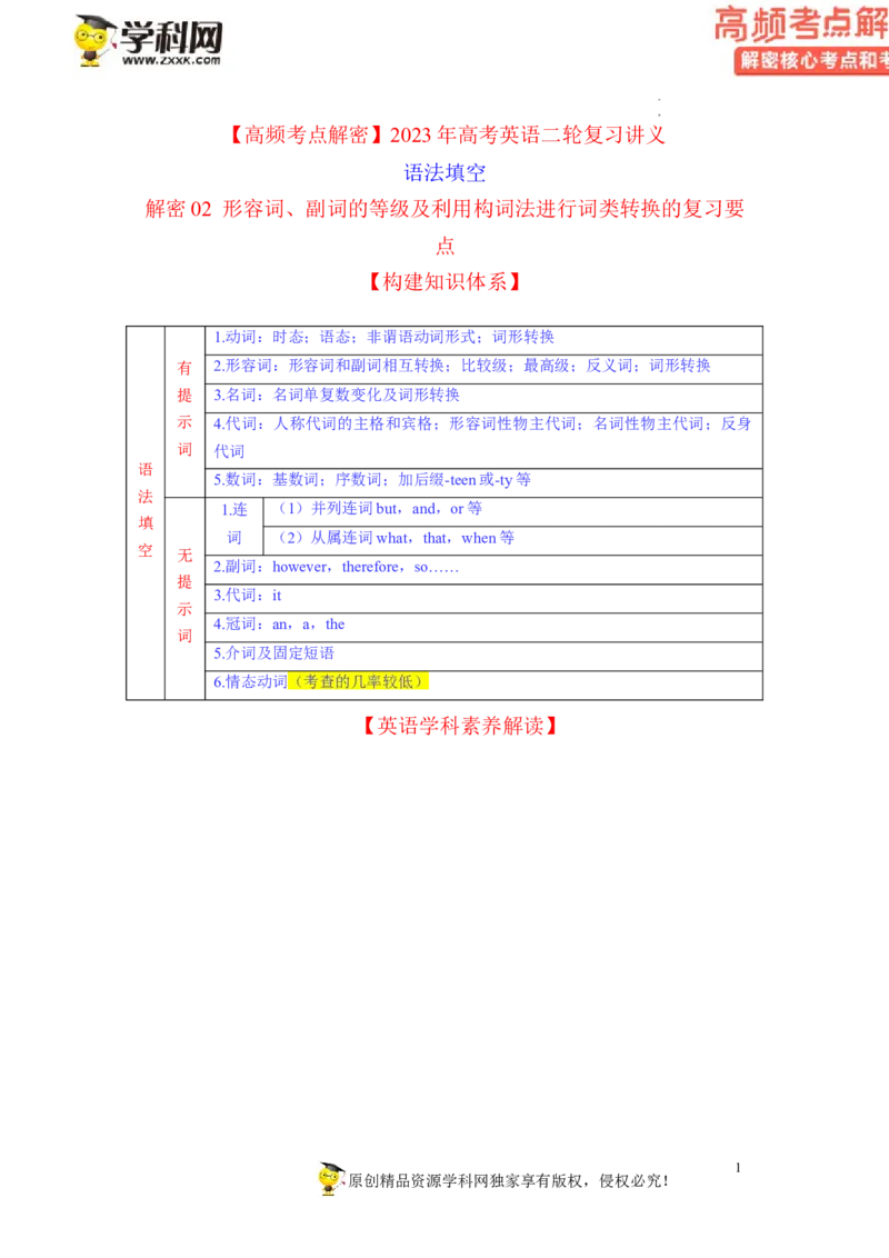 语法填空解密02--形容词、副词的等级及利用构词法进行词类转换（讲义）-高频考点解密2023年高考英语二轮复习讲义+分层训练（新高考专用）（学生版）_3.2025英语总复习_二轮复习