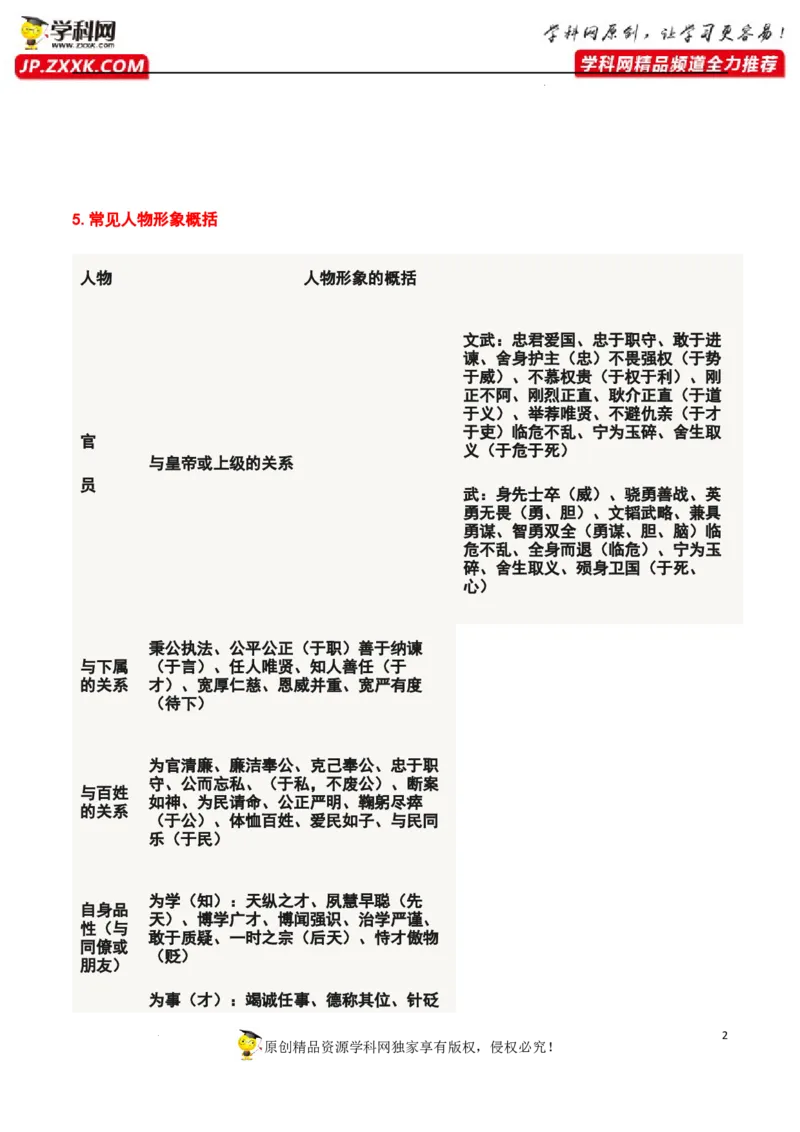 人物形象分析（文言文）（原卷版）-2023年高考语文二轮复习重难点精讲精练（全国通用）_1.2025语文总复习_赠送：通用版（老高考）复习资料_二轮复习
