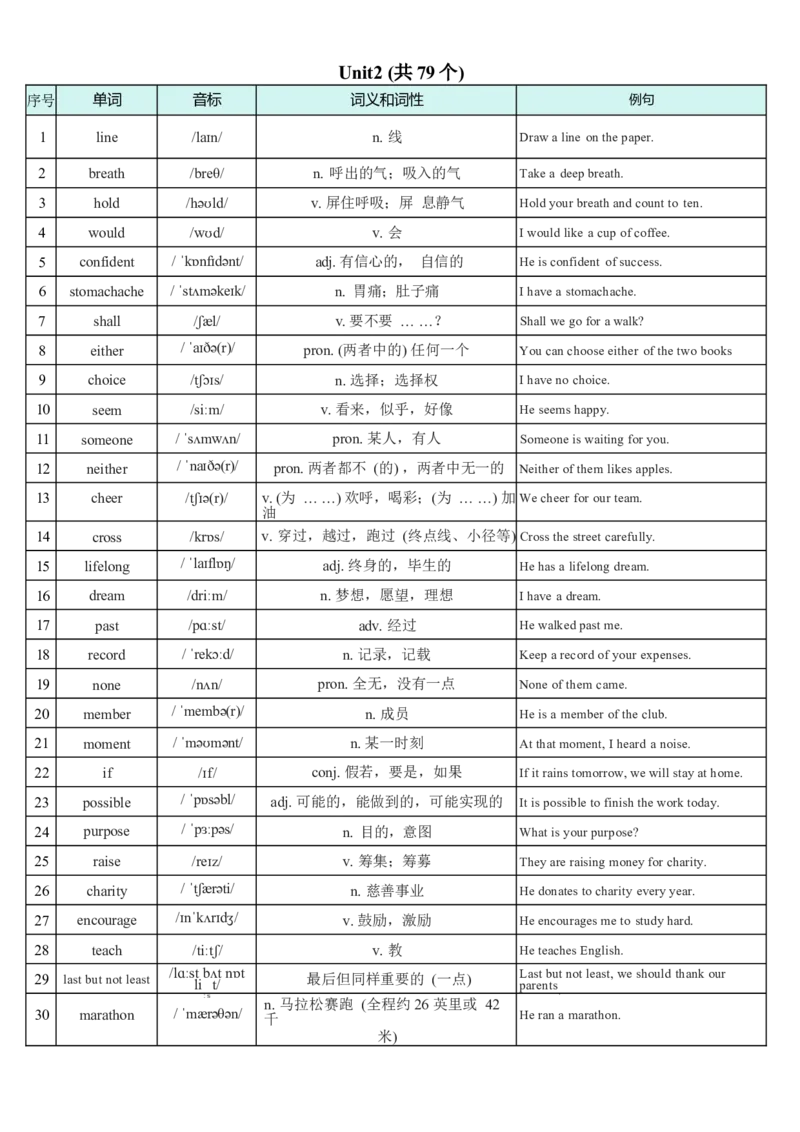 2026春外研版七年级英语下册词汇总表-含例句_七下外研版2026英语_2026春_3、外研社七下默写包_合并版