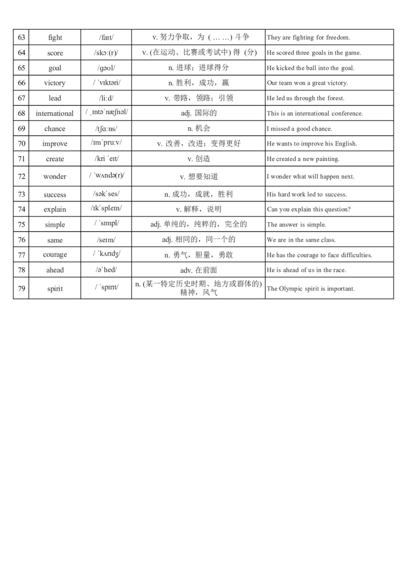 2026春外研版七年级英语下册词汇总表-含例句_七下外研版2026英语_2026春_3、外研社七下默写包_合并版