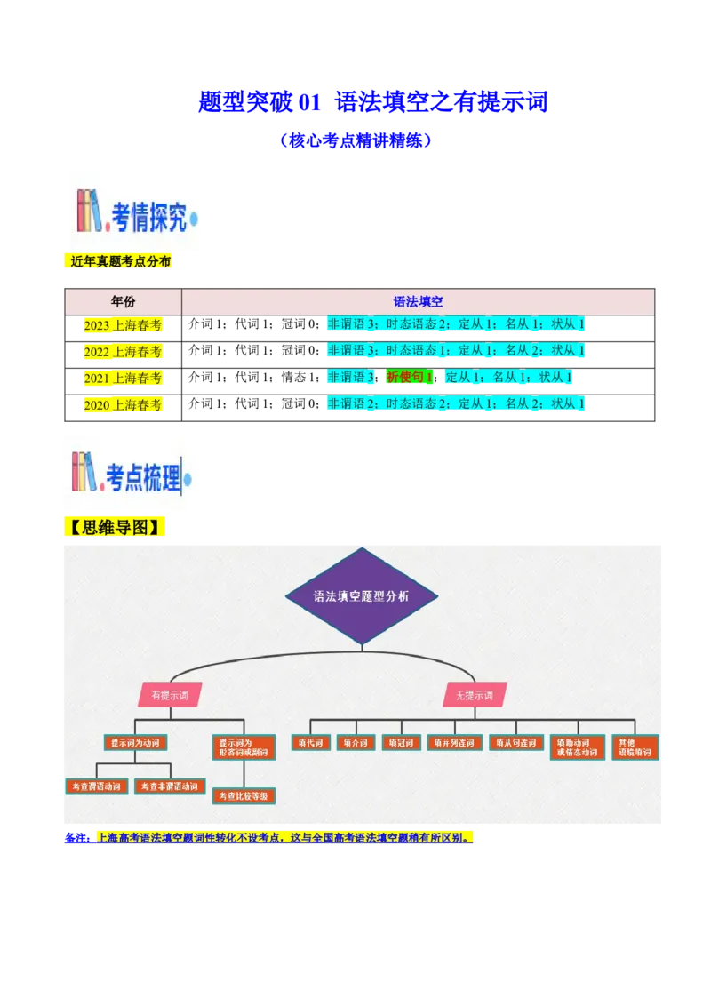 题型突破01语法填空之有提示词（核心考点精讲精练）（解析版）_3.2025英语总复习_2025年新高考资料_一轮复习_备战2025年高考英语一轮复习考点帮_必考题型突破