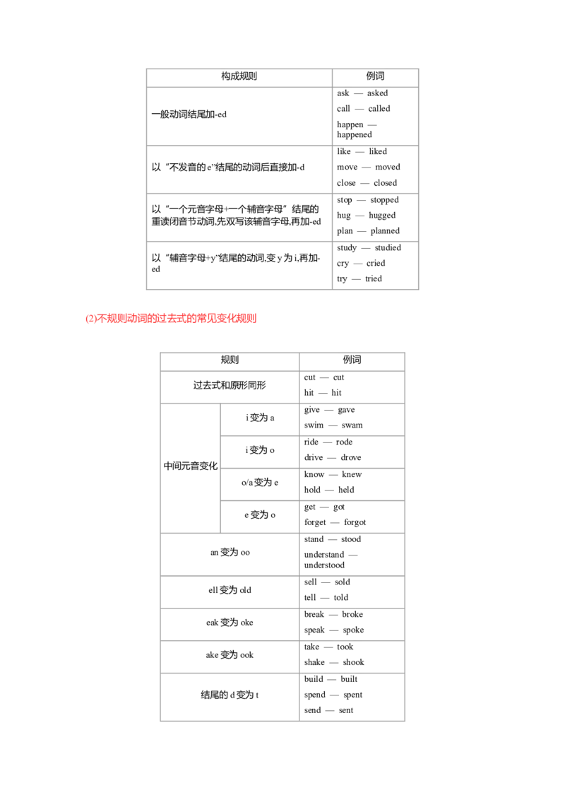 Unit1高频考点_七下外研版2026英语_2026春修订版_07高频考点（全）