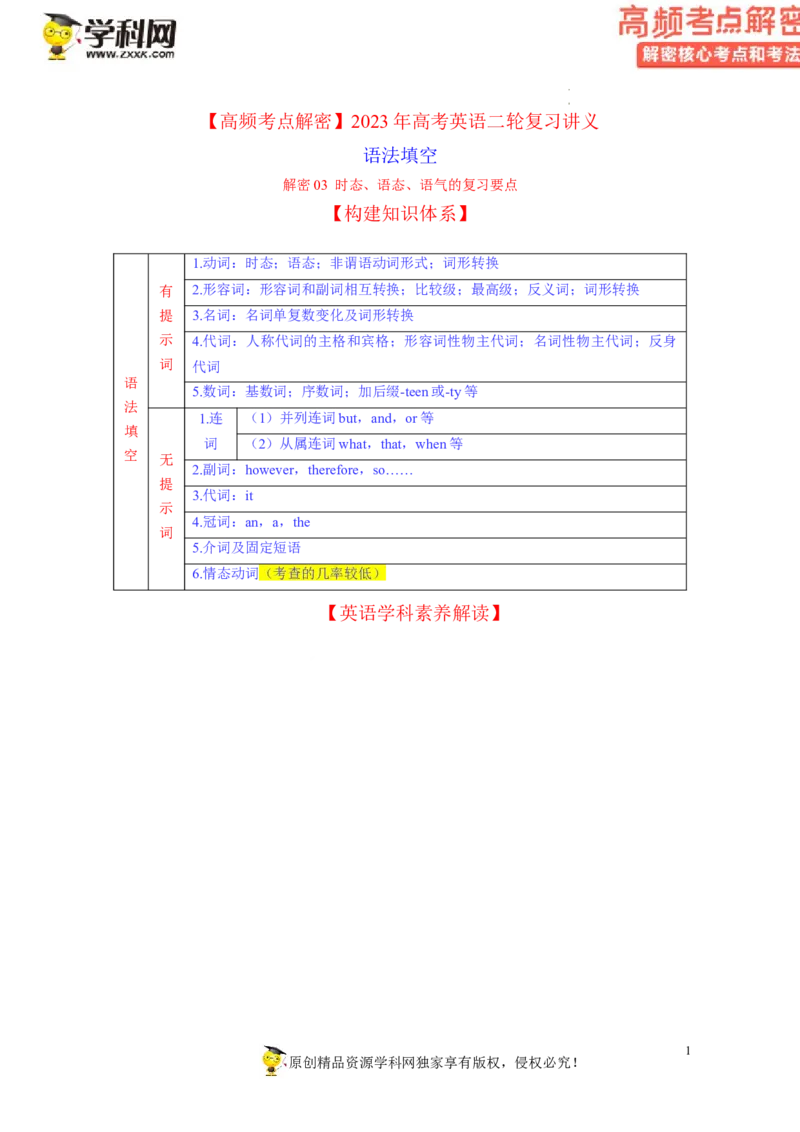 语法填空解密03--时态、语态、语气（讲义）-高频考点解密2023年高考英语二轮复习讲义+分层训练（新高考专用）（学生版）_3.2025英语总复习_2023年新高考资料_二轮复习