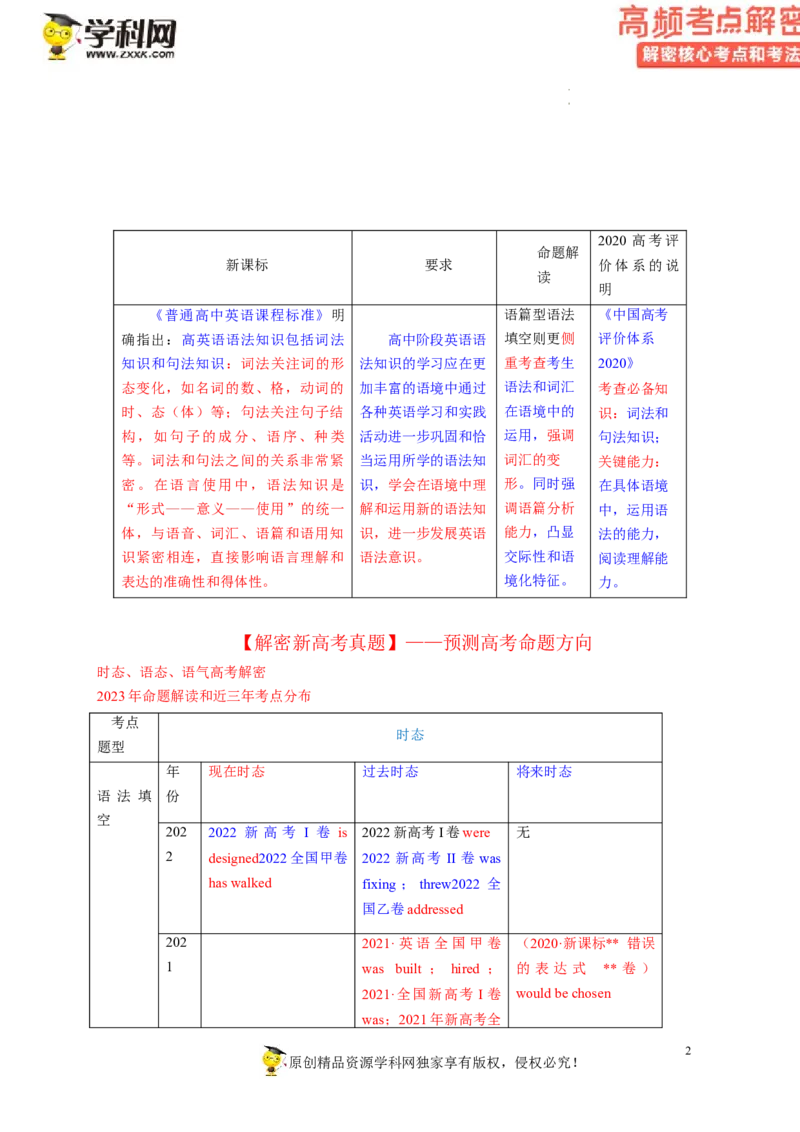 语法填空解密03--时态、语态、语气（讲义）-高频考点解密2023年高考英语二轮复习讲义+分层训练（新高考专用）（学生版）_3.2025英语总复习_2023年新高考资料_二轮复习