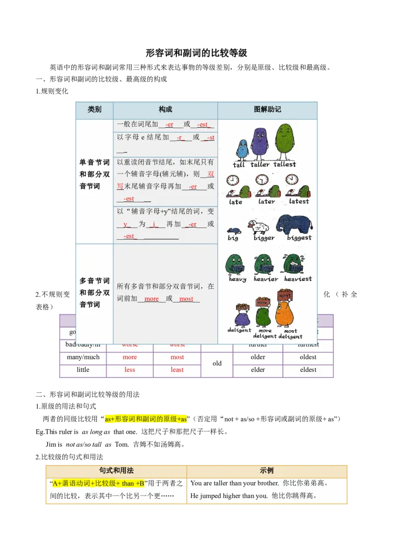 专题03重点语法盘点（考点清单）-（人教版）（学生版）_新人教八下资料包_35赠送其它_八年级英语下册（人教版）_期末专项复习-U302_2024版