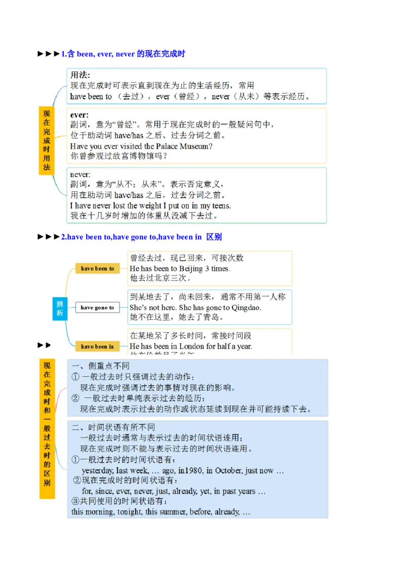 专题03重点语法盘点（考点清单）-（人教版）（学生版）_新人教八下资料包_35赠送其它_八年级英语下册（人教版）_期末专项复习-U302_2024版