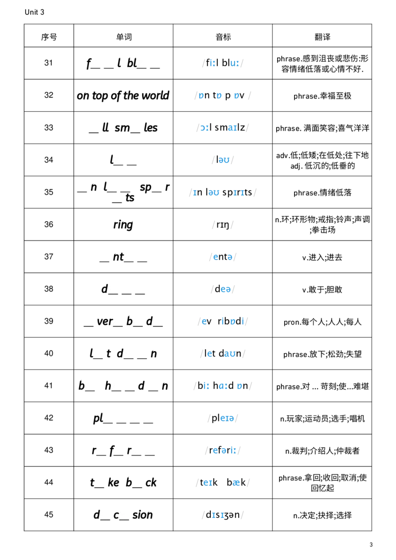 2026春人教版英语八下Unit3单词挖空_新人教八下资料包_00、更新资料3月16日_单词专项_新课标资料（看这里面）_单词背诵默写8个表
