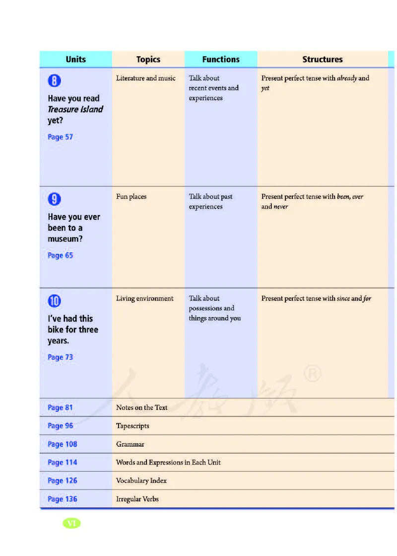 人教版8年级英语下册_新人教八下资料包_35赠送其它_八年级英语下册（人教版）