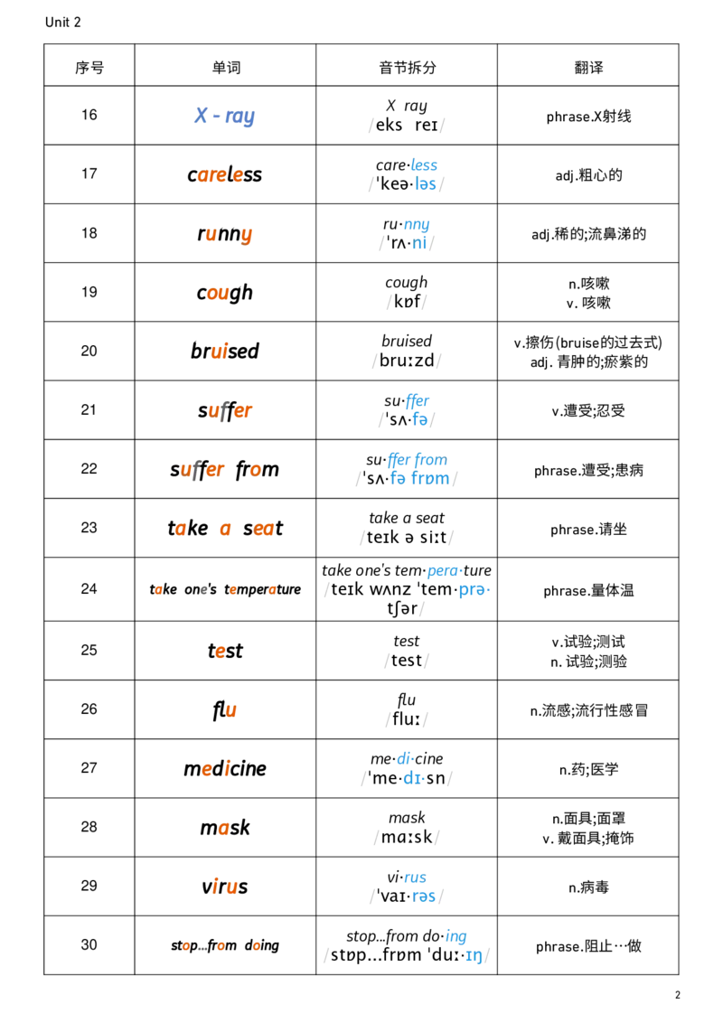 2026春人教版英语八下Unit2音节划分_新人教八下资料包_00、更新资料3月16日_单词专项_新课标资料（看这里面）_单词背诵默写8个表