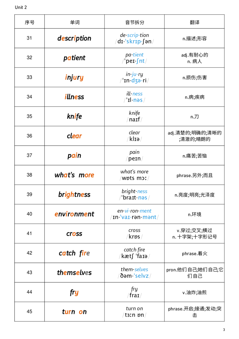 2026春人教版英语八下Unit2音节划分_新人教八下资料包_00、更新资料3月16日_单词专项_新课标资料（看这里面）_单词背诵默写8个表