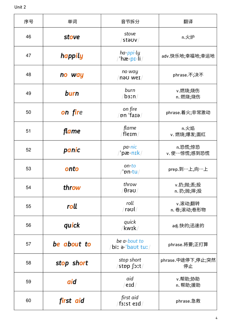 2026春人教版英语八下Unit2音节划分_新人教八下资料包_00、更新资料3月16日_单词专项_新课标资料（看这里面）_单词背诵默写8个表