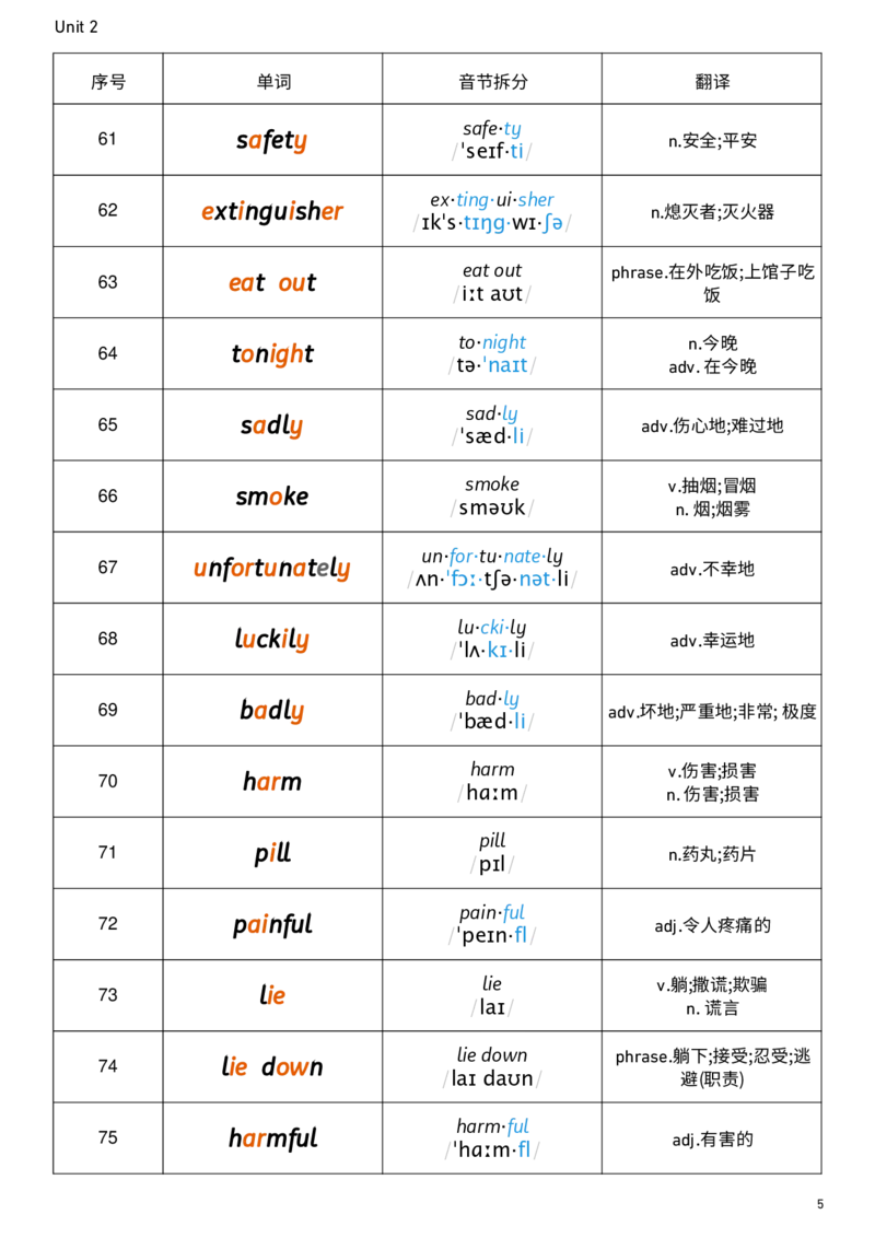 2026春人教版英语八下Unit2音节划分_新人教八下资料包_00、更新资料3月16日_单词专项_新课标资料（看这里面）_单词背诵默写8个表