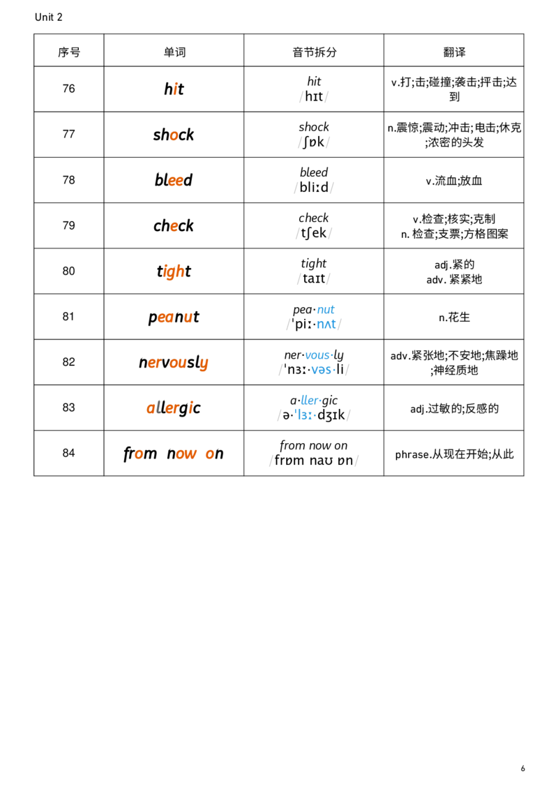2026春人教版英语八下Unit2音节划分_新人教八下资料包_00、更新资料3月16日_单词专项_新课标资料（看这里面）_单词背诵默写8个表