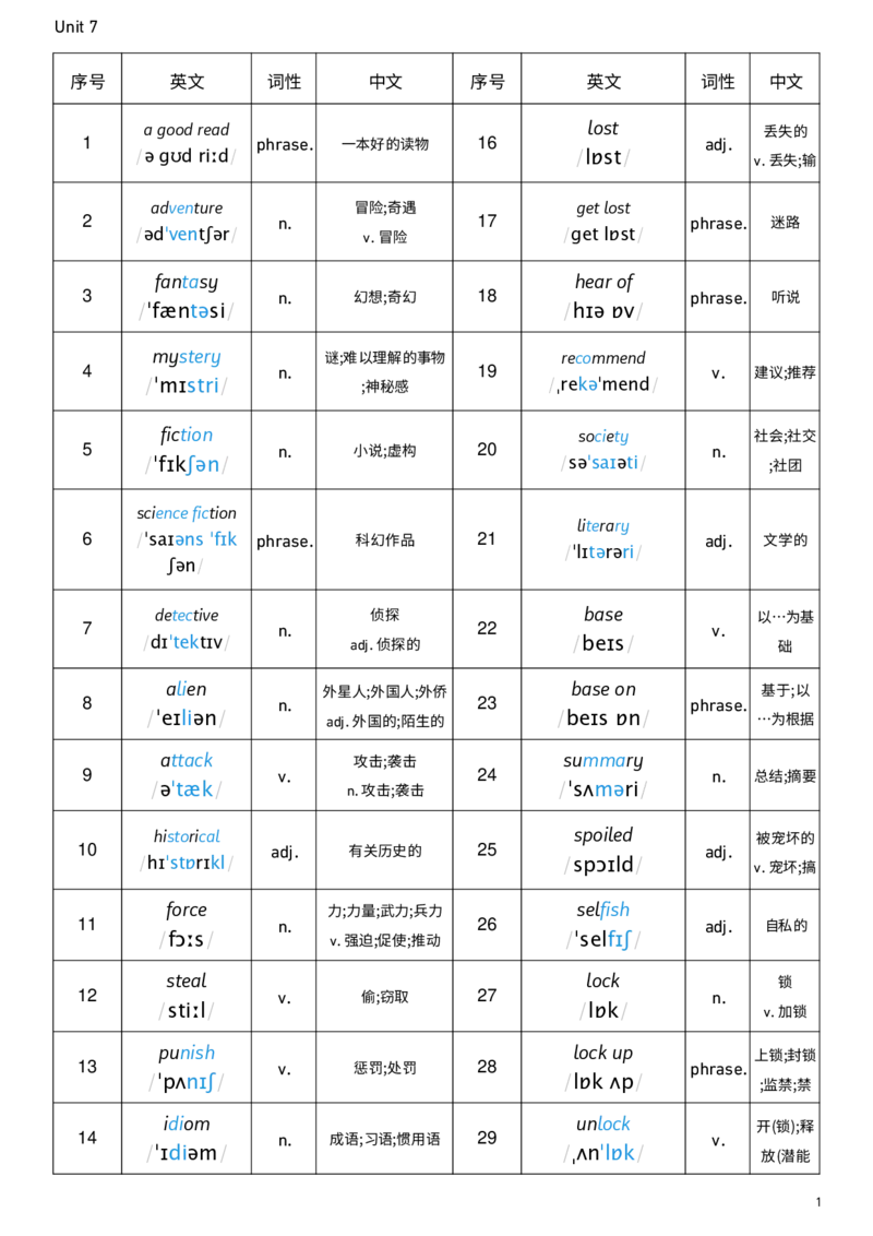 2026春人教版英语八下Unit7词性单列_新人教八下资料包_00、更新资料3月16日_单词专项_新课标资料（看这里面）_单词背诵默写8个表