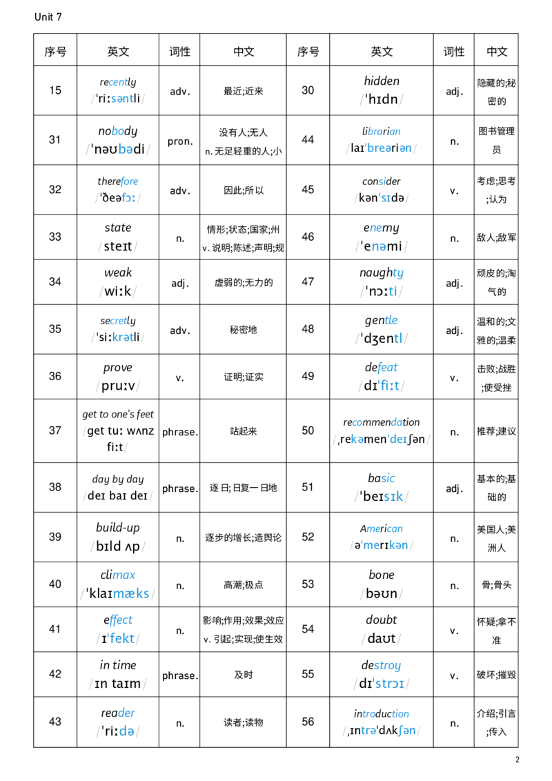 2026春人教版英语八下Unit7词性单列_新人教八下资料包_00、更新资料3月16日_单词专项_新课标资料（看这里面）_单词背诵默写8个表