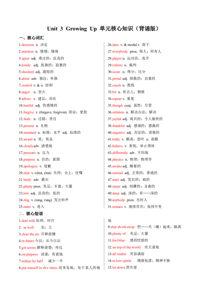 Unit3GrowingUp单元核心知识（背诵默写任务单）（背诵版）_新人教八下资料包_00、更新资料3月16日_专项练习(2)_新课标资料（看这里面）