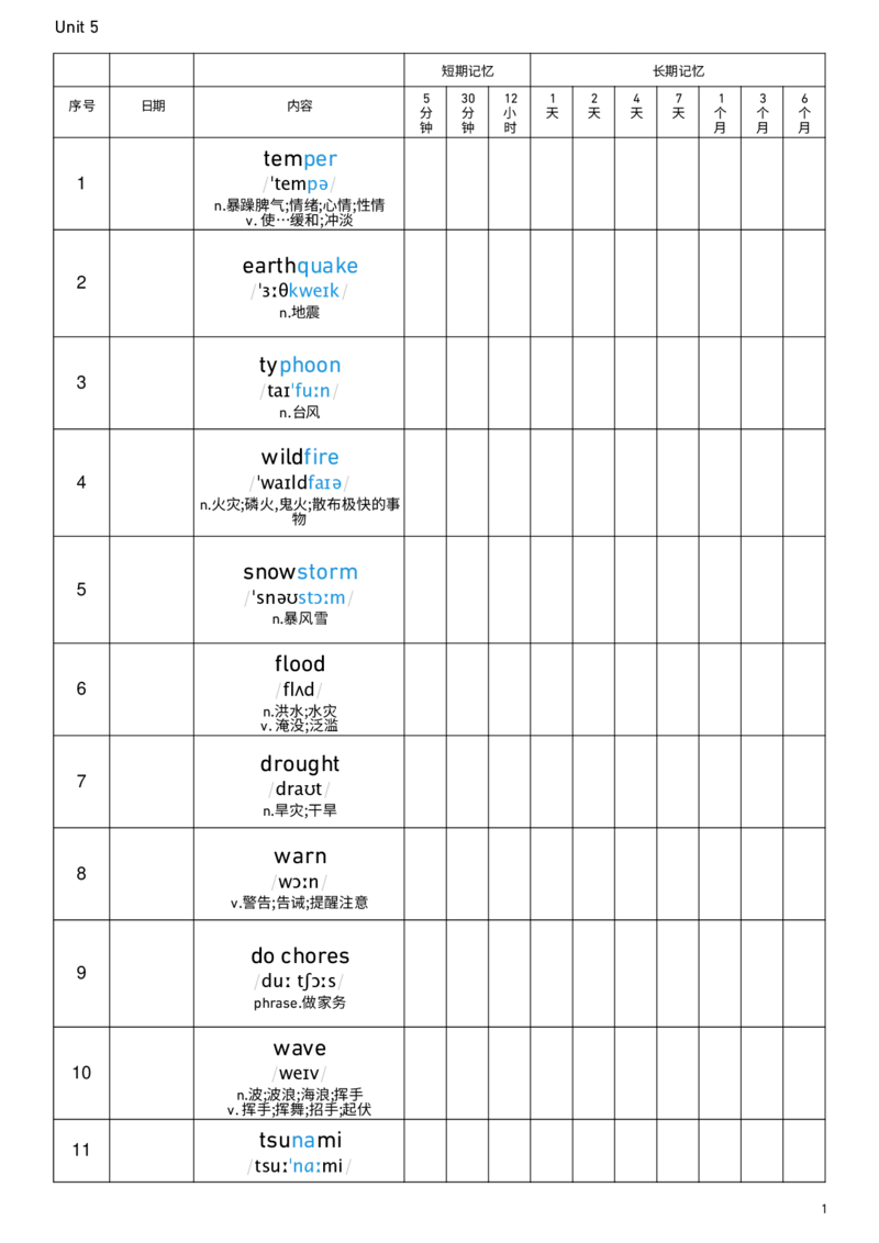 2026春人教版英语八下Unit5艾宾浩斯记忆_新人教八下资料包_00、更新资料3月16日_单词专项_新课标资料（看这里面）_单词背诵默写8个表