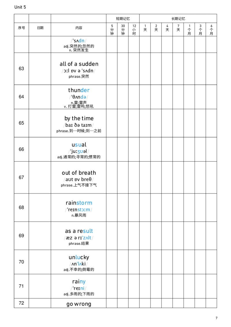 2026春人教版英语八下Unit5艾宾浩斯记忆_新人教八下资料包_00、更新资料3月16日_单词专项_新课标资料（看这里面）_单词背诵默写8个表