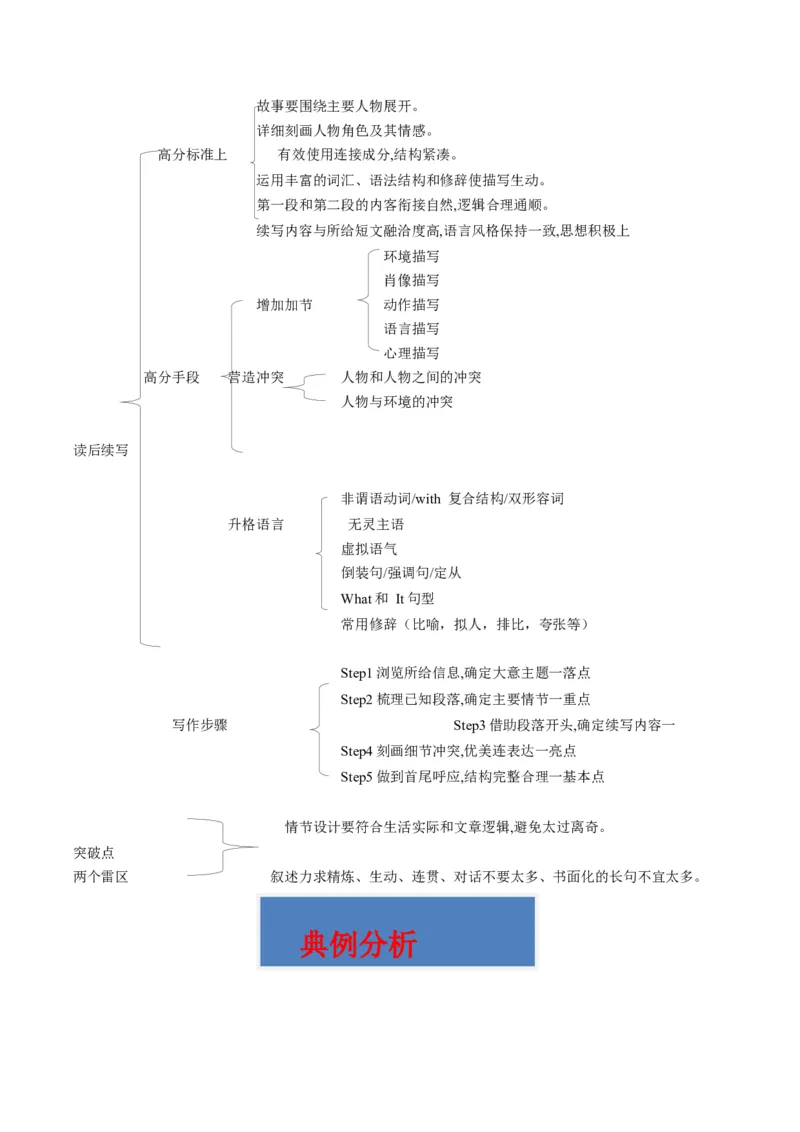 重难点17读后续写-2024年高考英语热点&middot;重点&middot;难点专练（原卷版）（新高考专用）_3.2025英语总复习_2024年新高考资料_3.2024专项复习