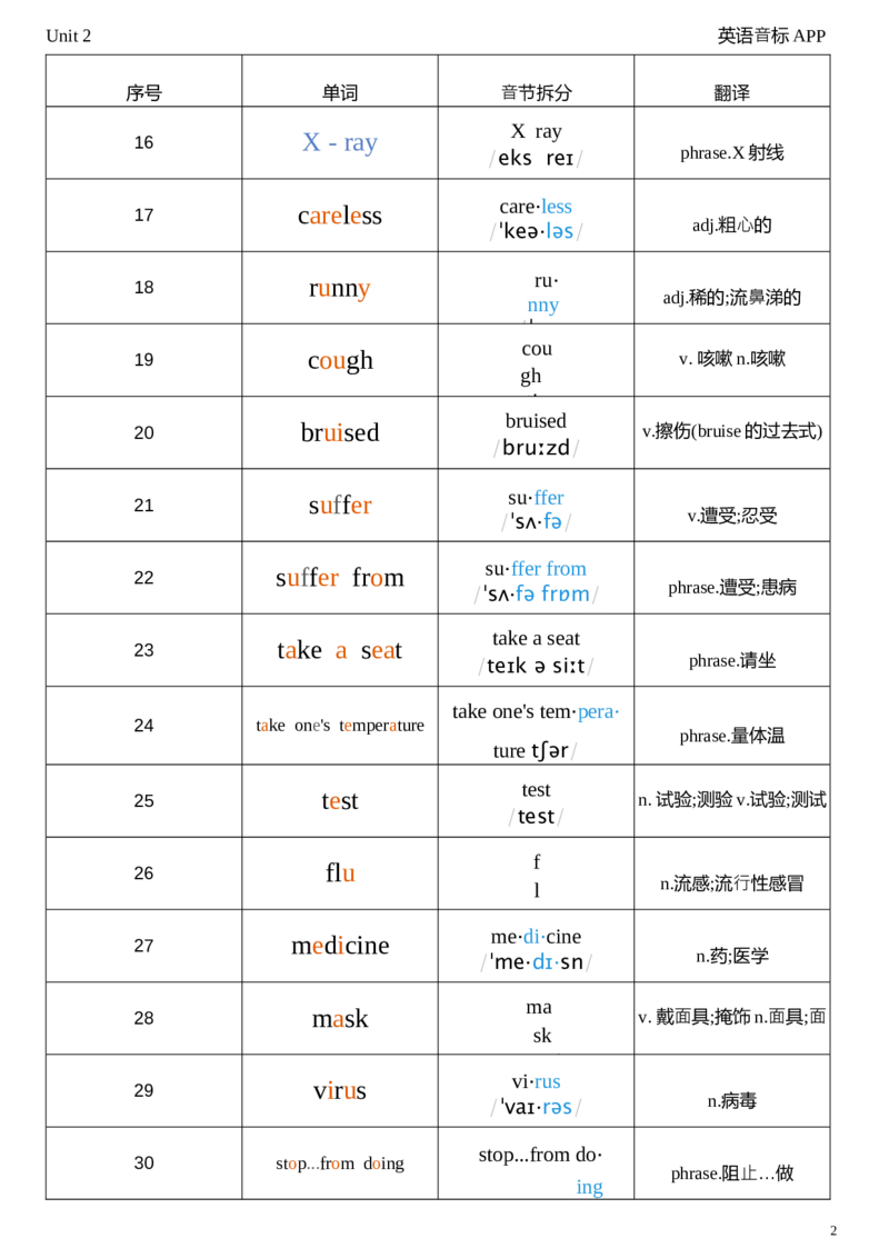 2026春人教版英语八下Unit2音节划分_新人教八下资料包_04单词背诵默写8个表（全）
