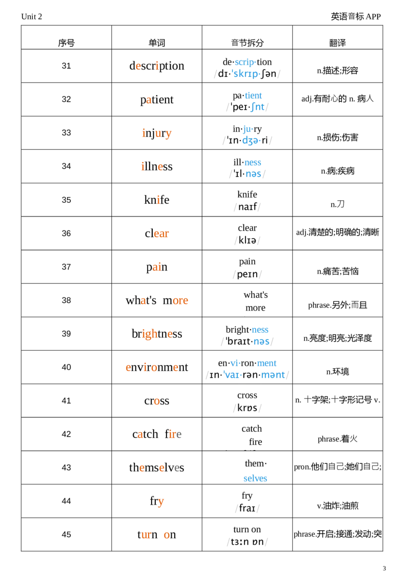 2026春人教版英语八下Unit2音节划分_新人教八下资料包_04单词背诵默写8个表（全）