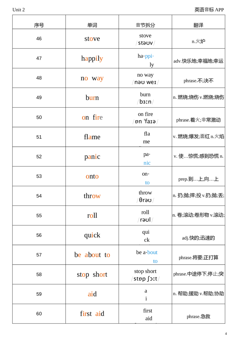 2026春人教版英语八下Unit2音节划分_新人教八下资料包_04单词背诵默写8个表（全）