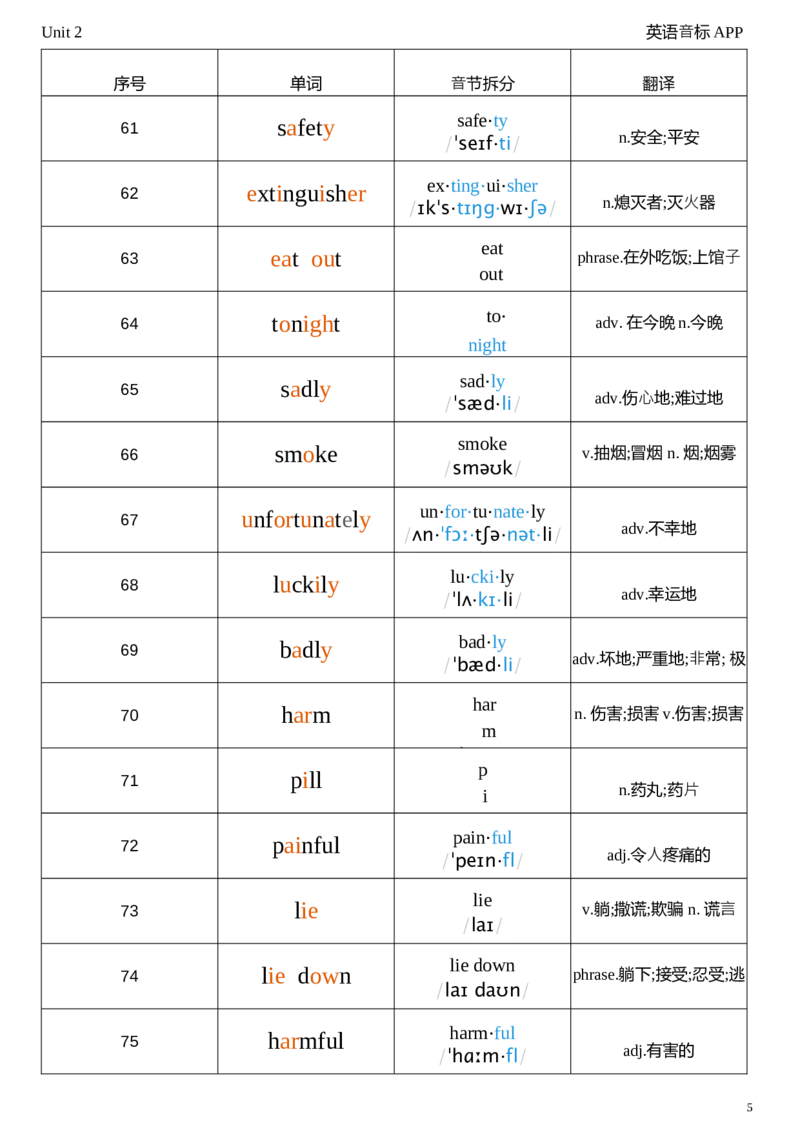 2026春人教版英语八下Unit2音节划分_新人教八下资料包_04单词背诵默写8个表（全）