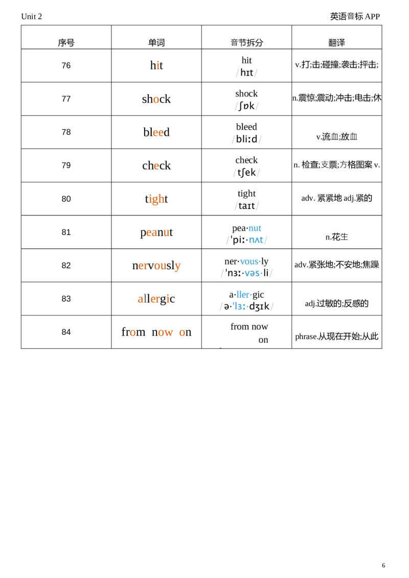 2026春人教版英语八下Unit2音节划分_新人教八下资料包_04单词背诵默写8个表（全）