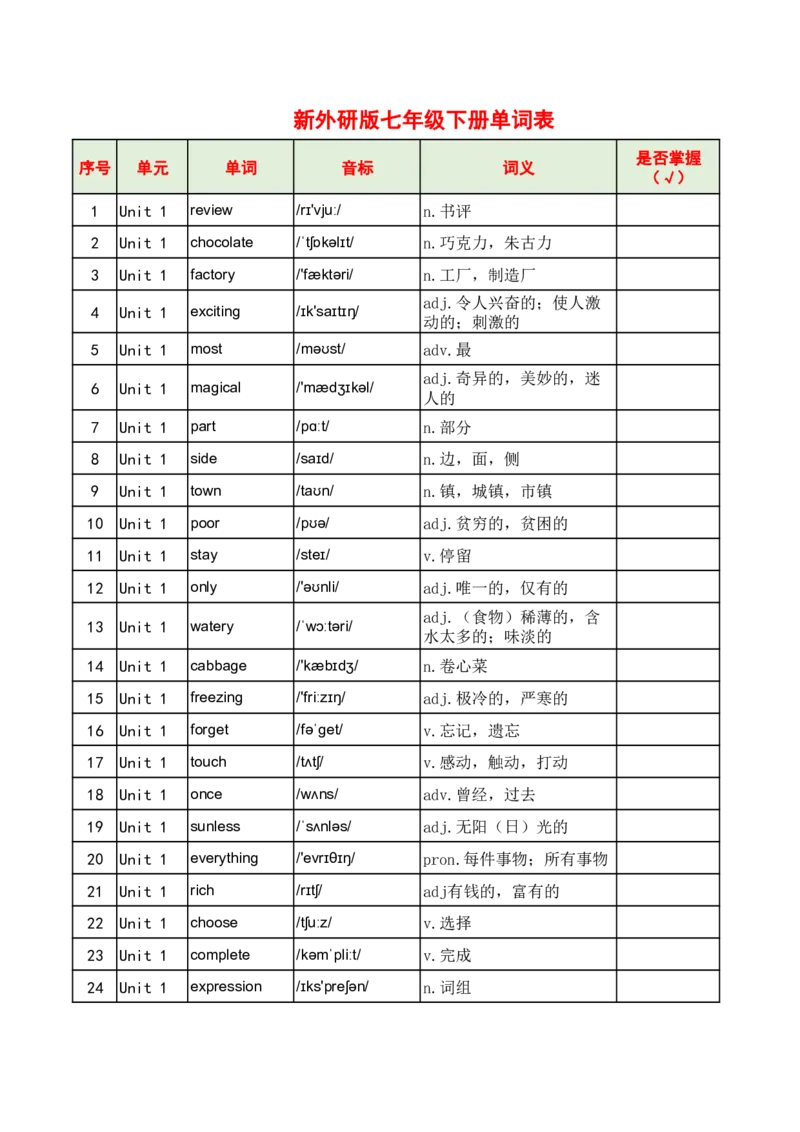 2025春七下新外研版英语单词背诵单Unit1-6_七下外研版2026英语_2026春版本一_新外研英语7下_2025春外研七下：自学包_2025春外研七下：单词默写包PDF_外研七下单词默写合并