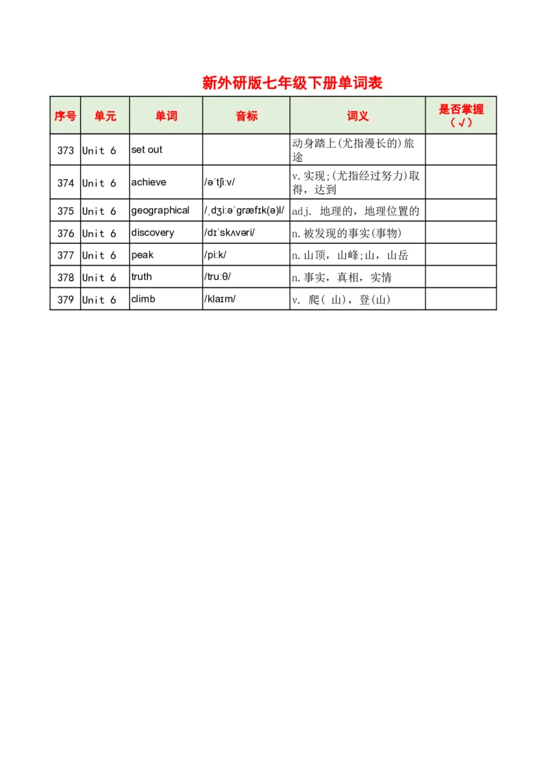 2025春七下新外研版英语单词背诵单Unit1-6_七下外研版2026英语_2026春版本一_新外研英语7下_2025春外研七下：自学包_2025春外研七下：单词默写包PDF_外研七下单词默写合并