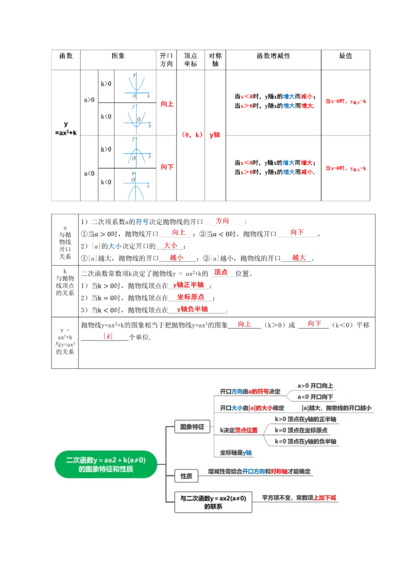 22.1.3二次函数y=ax^2+k的图象和性质（第1课时）（教学设计）-（人教版）_初中数学_九年级数学上册（人教版）_最新教学设计