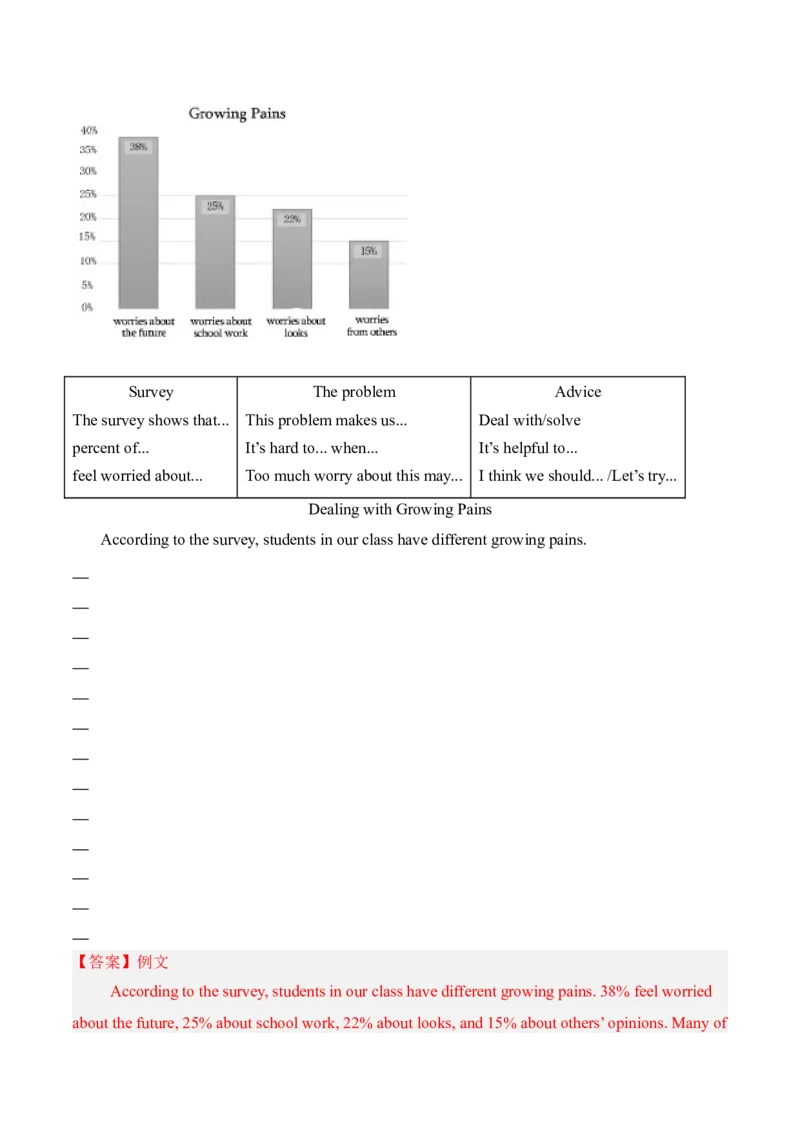Unit3GrowingUp成长烦恼与情绪管理（单元写作精练）（人教版2024）（解析版）_新人教八下资料包_00、更新资料3月16日_专项练习(2)_新课标资料（看这里面）