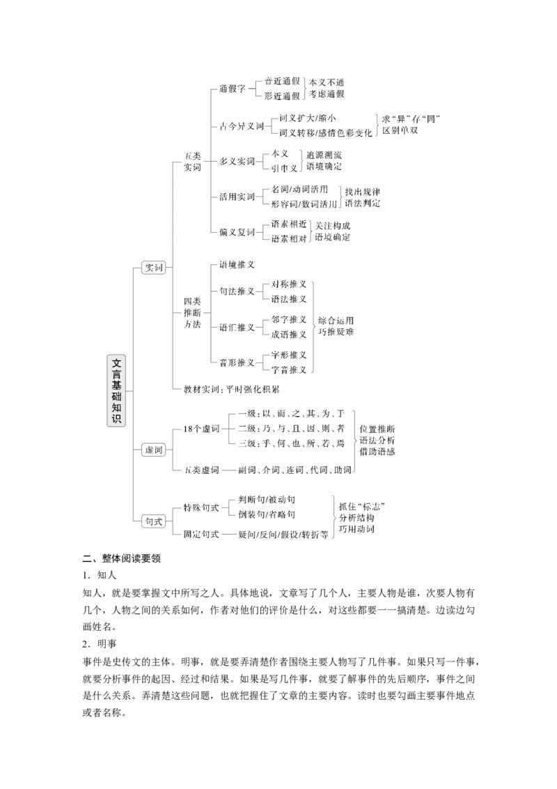 复习任务群四任务一学案15　一文多练，解答常考题型_1.2025语文总复习_2025年新高考资料_二轮复习_2025年BBG二轮复习_2025语文二轮专题复习教师用书Word版文档