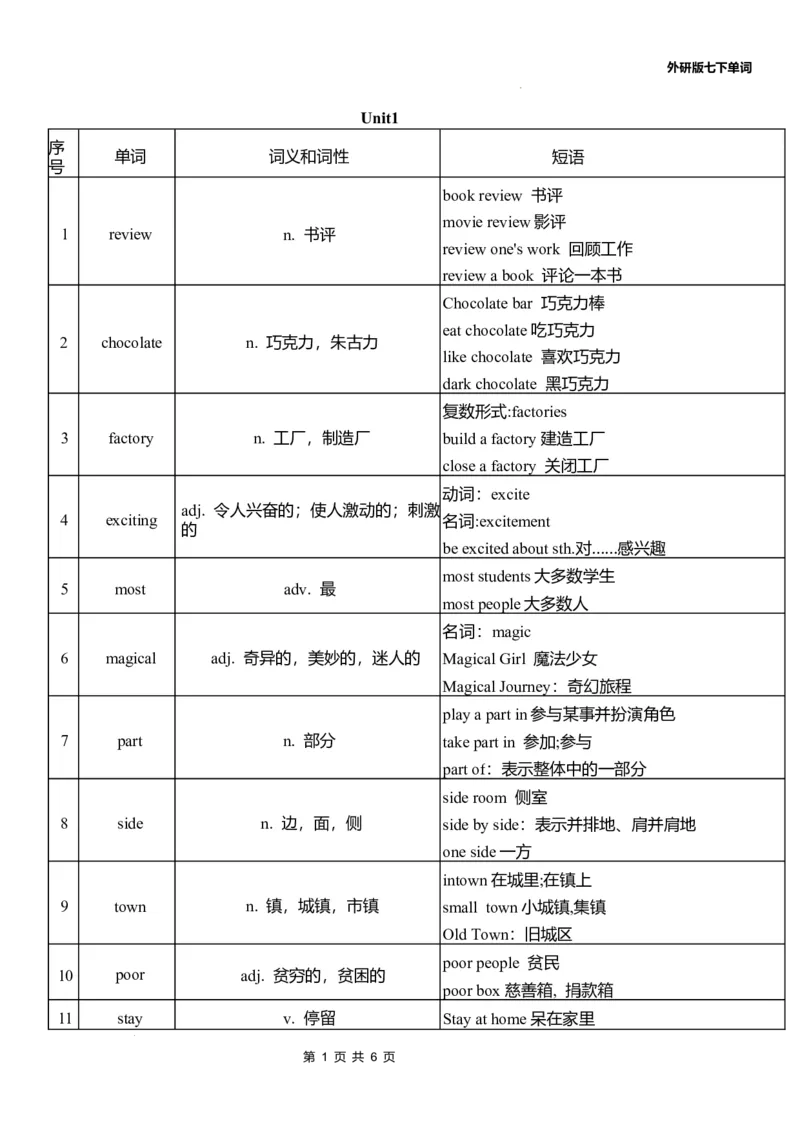 Unit1单词扩展2024-2025学年外研版英语七年级下册_七下外研版2026英语_2025春_9.单词拓展