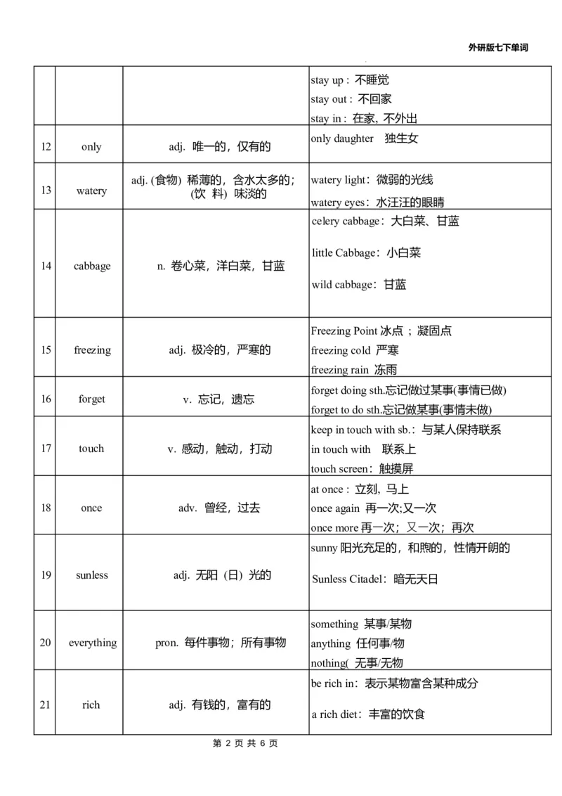 Unit1单词扩展2024-2025学年外研版英语七年级下册_七下外研版2026英语_2025春_9.单词拓展