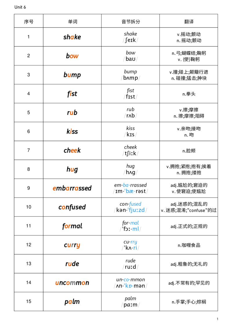 2026春人教版英语八下Unit6音节划分_新人教八下资料包_00、更新资料3月16日_单词专项_新课标资料（看这里面）_单词背诵默写8个表