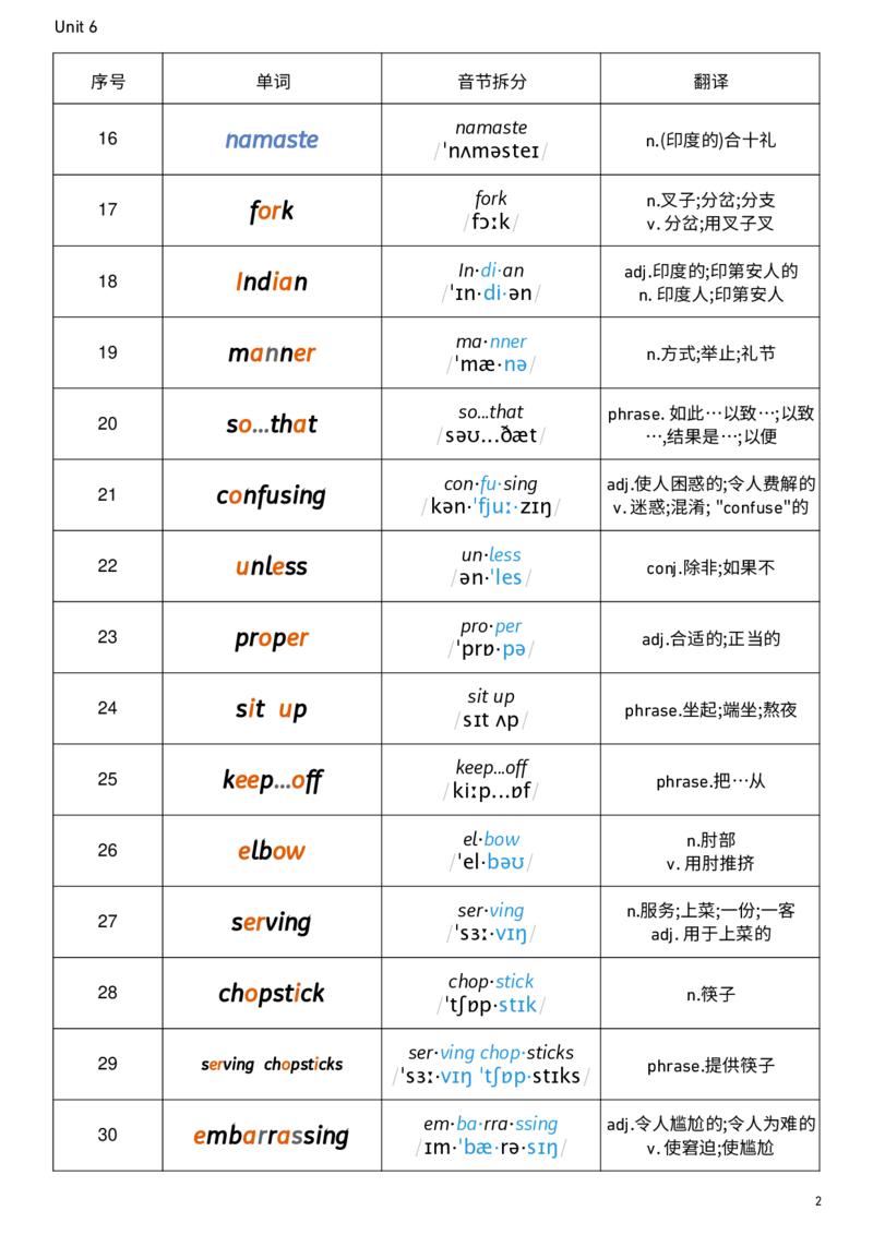 2026春人教版英语八下Unit6音节划分_新人教八下资料包_00、更新资料3月16日_单词专项_新课标资料（看这里面）_单词背诵默写8个表