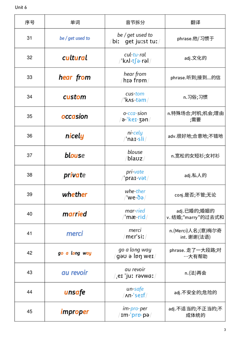 2026春人教版英语八下Unit6音节划分_新人教八下资料包_00、更新资料3月16日_单词专项_新课标资料（看这里面）_单词背诵默写8个表