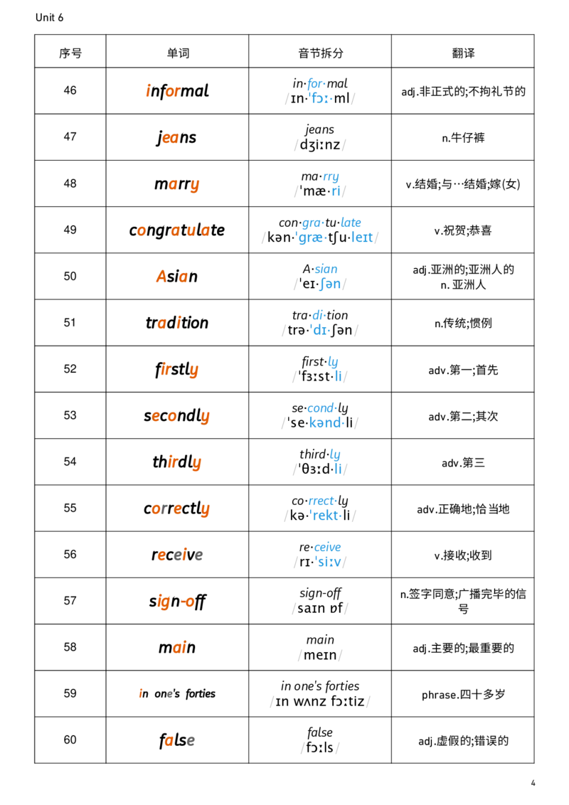 2026春人教版英语八下Unit6音节划分_新人教八下资料包_00、更新资料3月16日_单词专项_新课标资料（看这里面）_单词背诵默写8个表