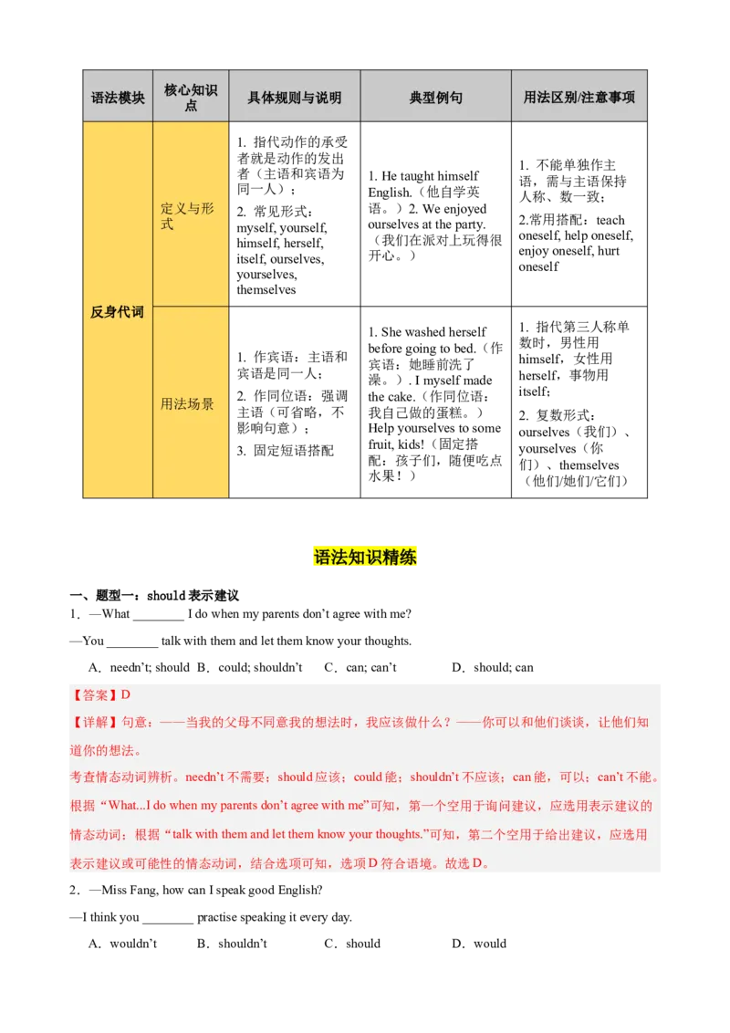 Unit2StayHealthy重点语法：情态动词should、could表建议和反身代词（三大题型，70题）精讲练（解析版）_新人教八下资料包_00、更新资料3月16日_重难点讲练-U221_2026版