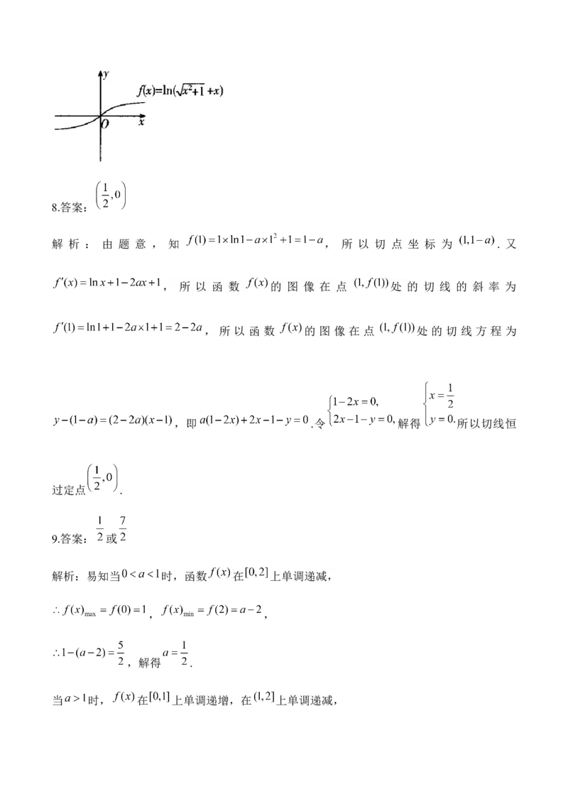 函数与导数&mdash;&mdash;&mdash;&mdash;2025高考数学一轮复习易混易错专项复习（含解析）_2.2025数学总复习_2025年新高考资料_一轮复习_2025高考数学一轮复习易混易错专项复习（含解析）（完结）