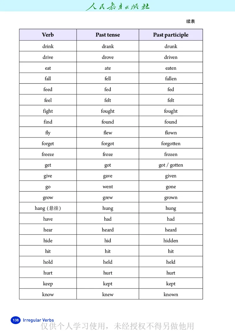 2026人教版英语八年级下册电子课本（高清正式版）_新人教八下资料包_03高清PDF（核对版本）