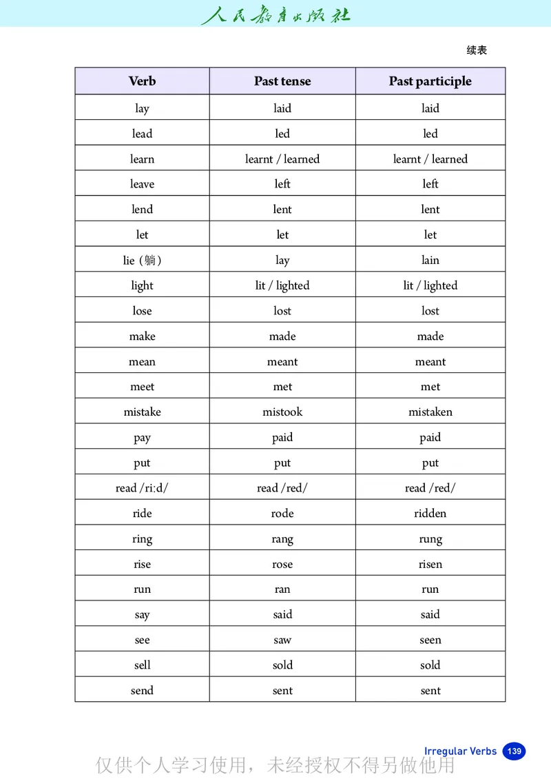 2026人教版英语八年级下册电子课本（高清正式版）_新人教八下资料包_03高清PDF（核对版本）