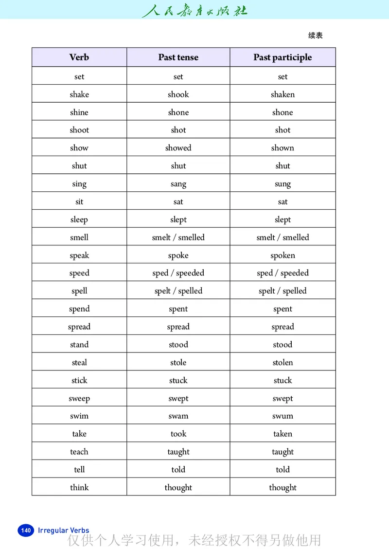 2026人教版英语八年级下册电子课本（高清正式版）_新人教八下资料包_03高清PDF（核对版本）