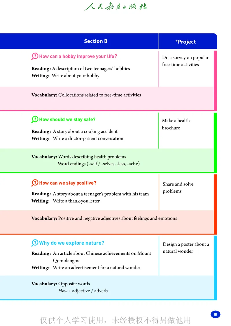 2026人教版英语八年级下册电子课本（高清正式版）_新人教八下资料包_03高清PDF（核对版本）