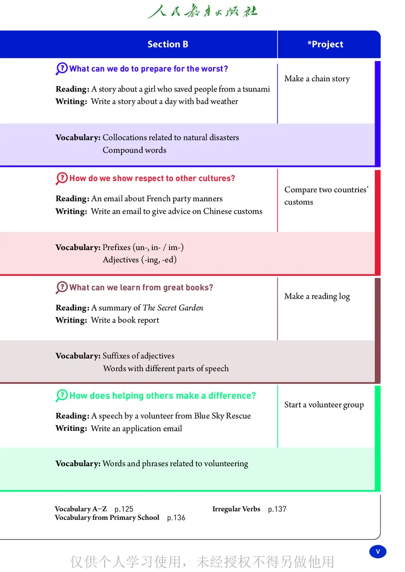 2026人教版英语八年级下册电子课本（高清正式版）_新人教八下资料包_03高清PDF（核对版本）