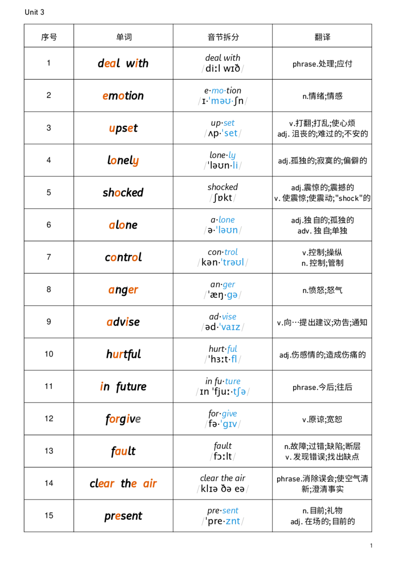 2026春人教版英语八下Unit3音节划分_新人教八下资料包_00、更新资料3月16日_单词专项_新课标资料（看这里面）_单词背诵默写8个表