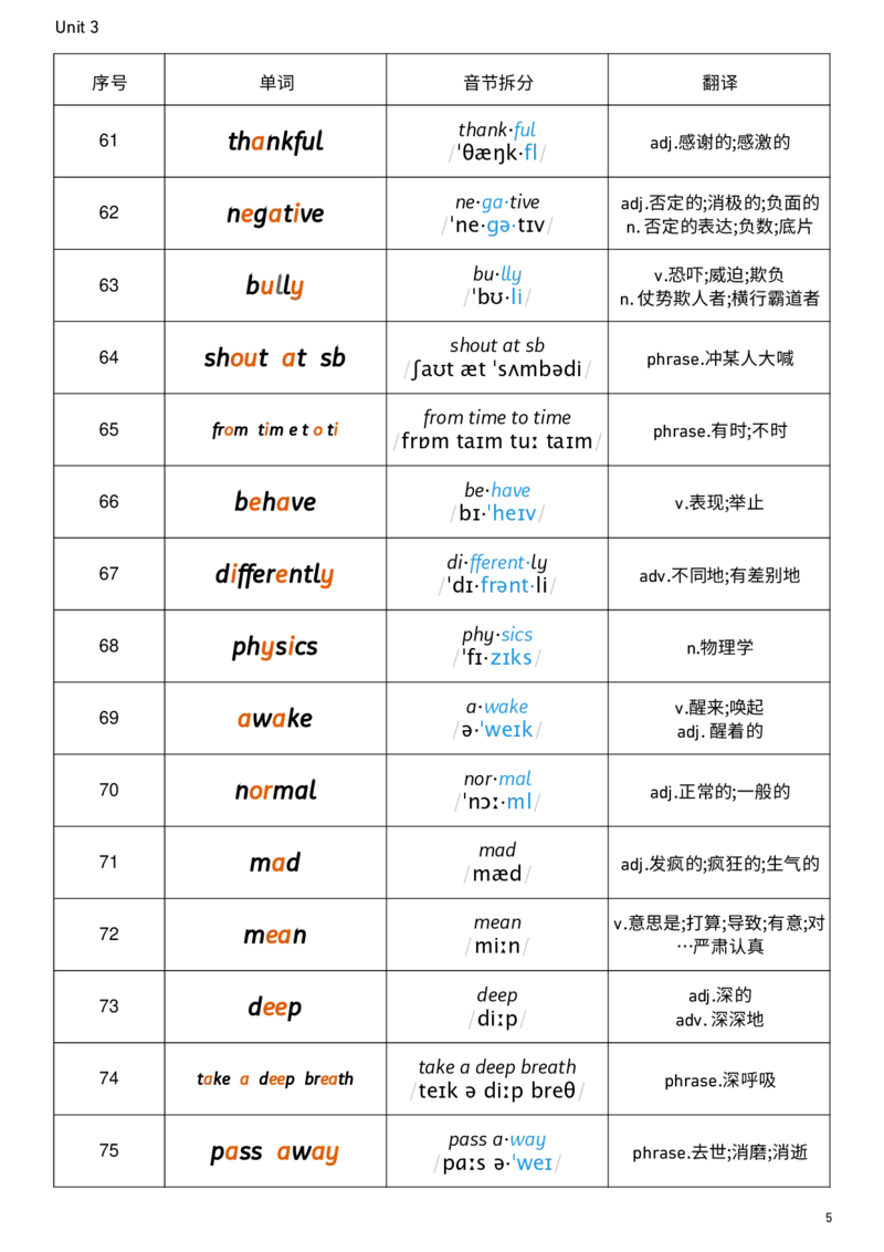 2026春人教版英语八下Unit3音节划分_新人教八下资料包_00、更新资料3月16日_单词专项_新课标资料（看这里面）_单词背诵默写8个表